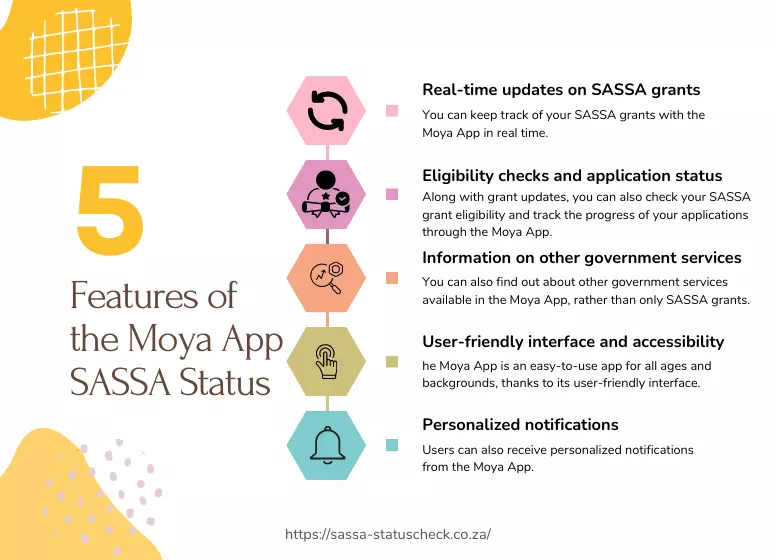 Moya App SASSA Status