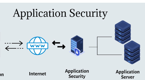 How can we significantly improve the best possible application security concept?