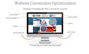 Conversion Rate Optimization: Turning Website Visitors into Valuable Leads