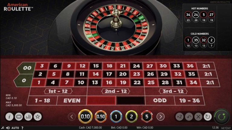 Everything You Need to Know About Roulette Online